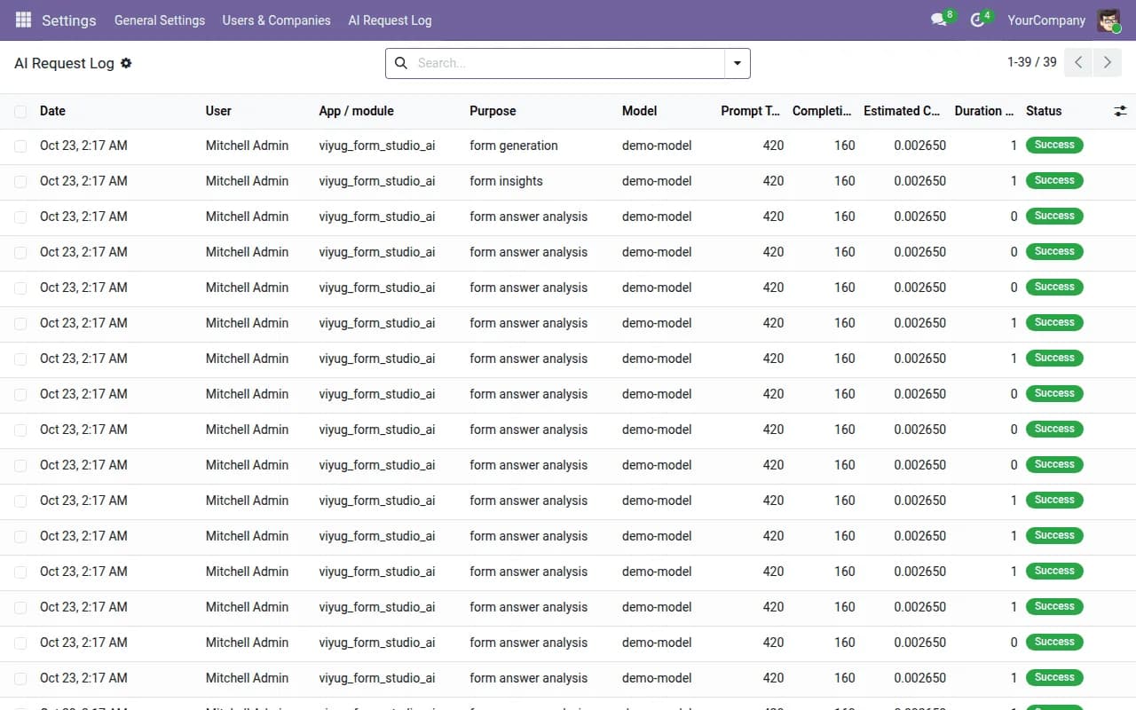 Log of every AI request.