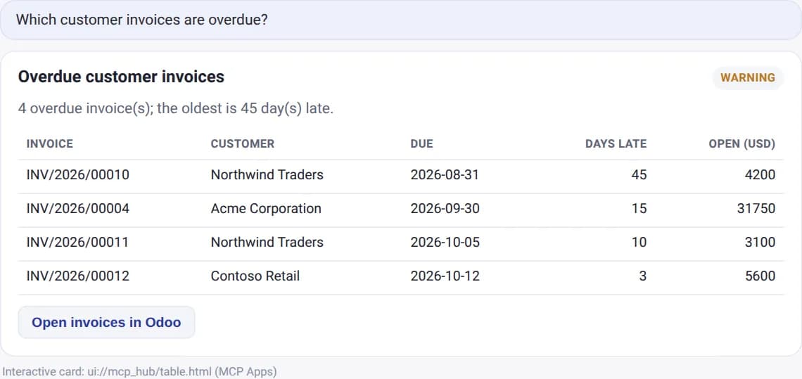 Odoo data returned to the assistant as an interactive table card.