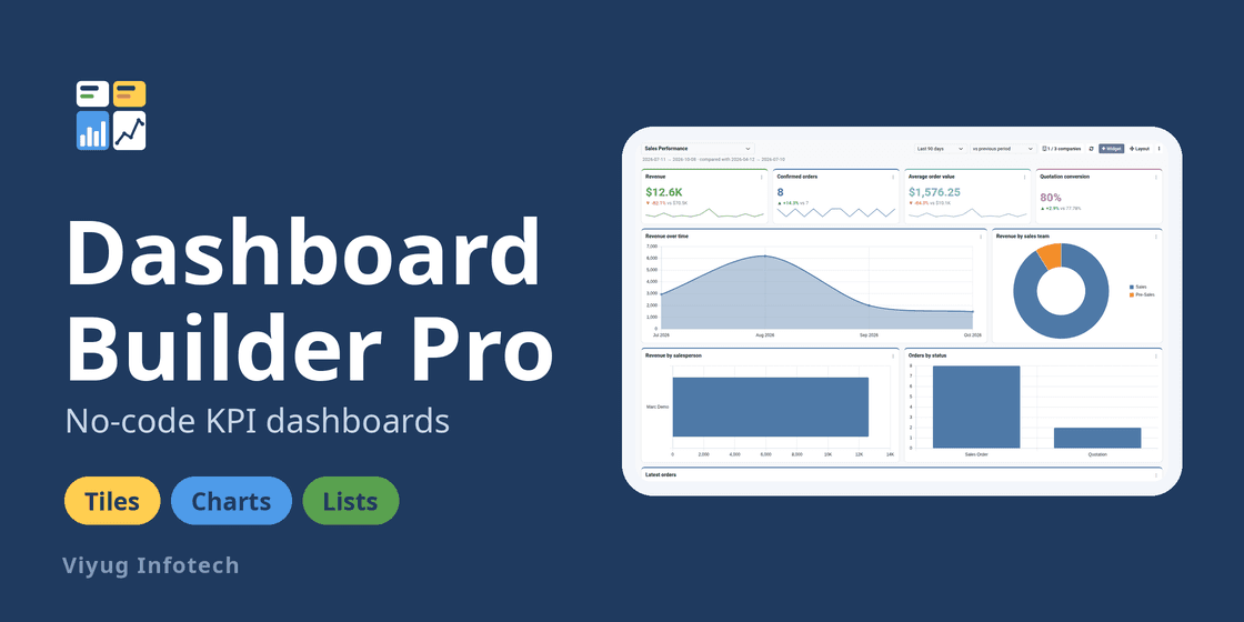 Advanced Dashboard Builder Pro banner